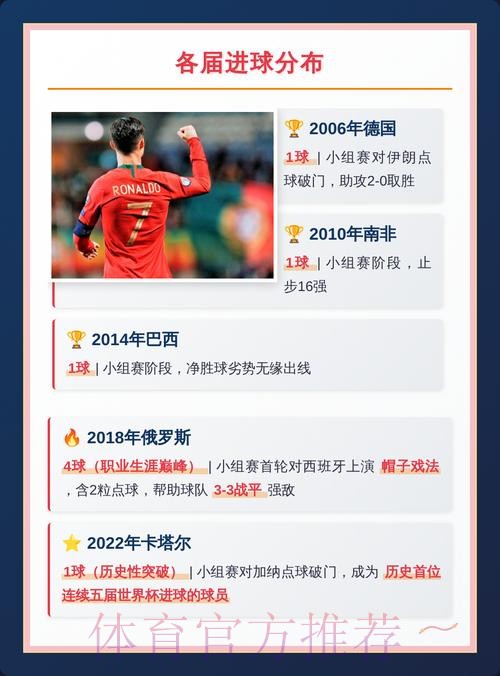 世界杯荷兰C罗赛事预测完整指南