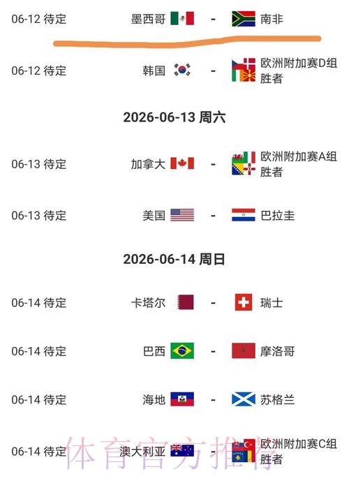 2026美加墨世界杯积分规则今日