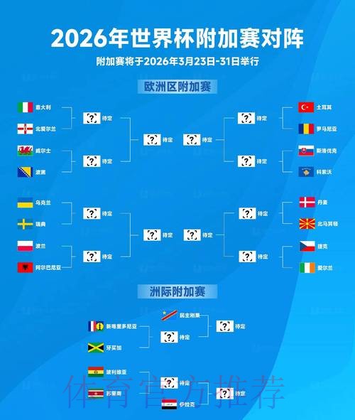 2026世界杯积分榜最新 2026世界杯积分榜最新