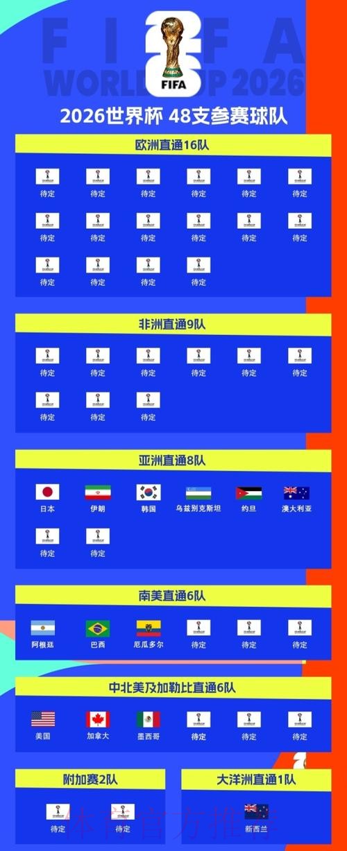 2026世界杯美国在哪举办