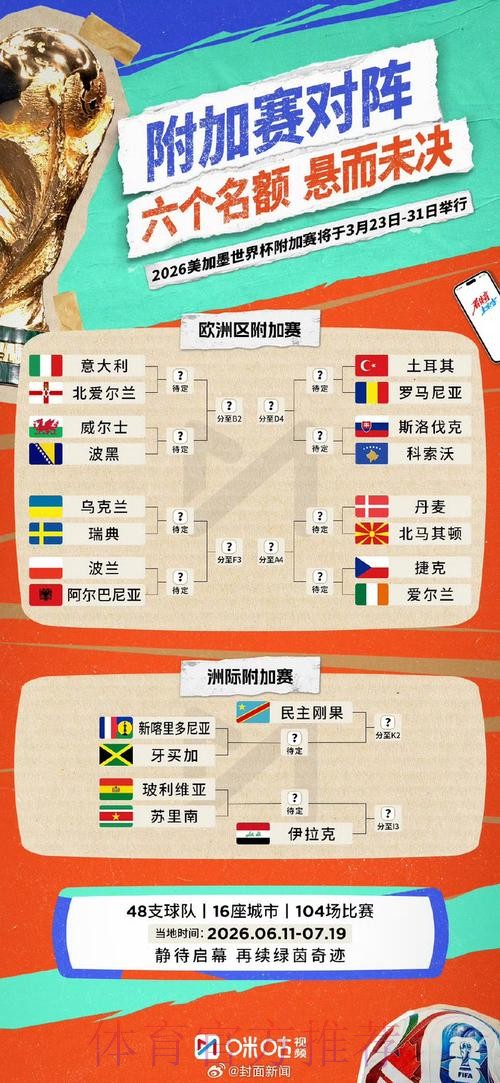 世界杯比分预测最新