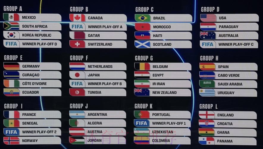 2026美加墨世界杯数据统计完整版 2026美加墨世界杯数据统计完整版