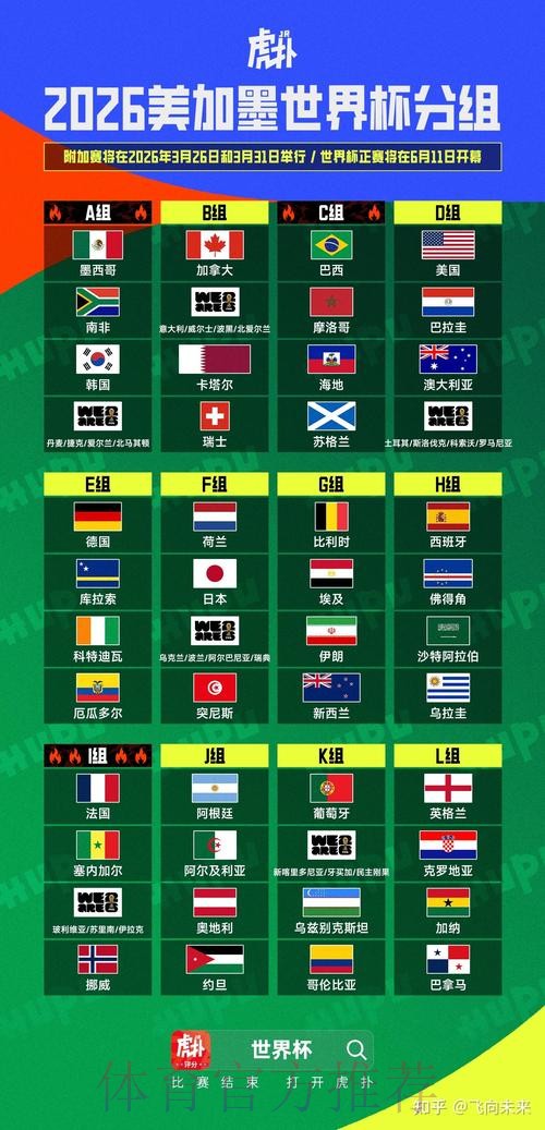 2026美加墨世界杯盘口分析怎么看 2026美加墨世界杯盘口分析怎么看