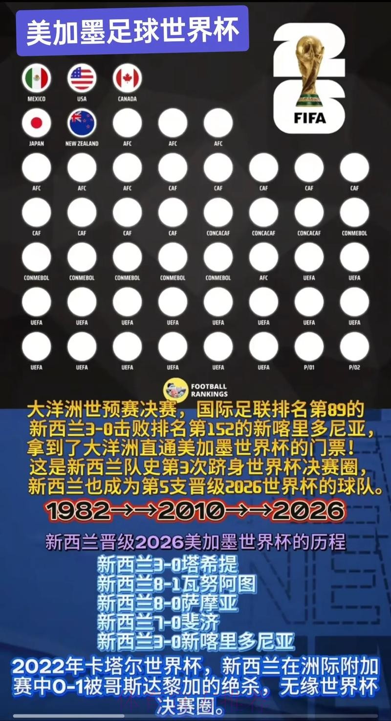 2026美加墨世界杯盘口分析怎么看 2026美加墨世界杯盘口分析怎么看