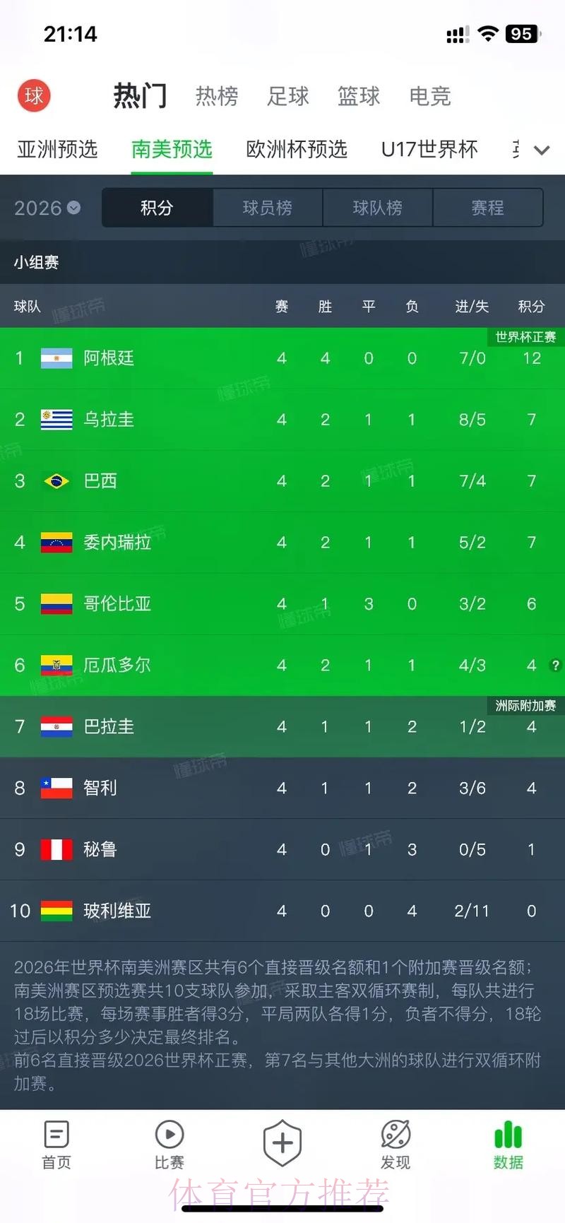 2026美加墨世界杯积分榜哪里可以看 2026美加墨世界杯积分榜哪里可以看