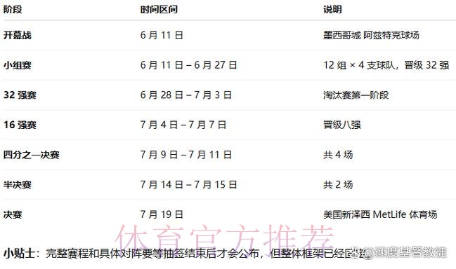 2026世界杯数据统计几点开始